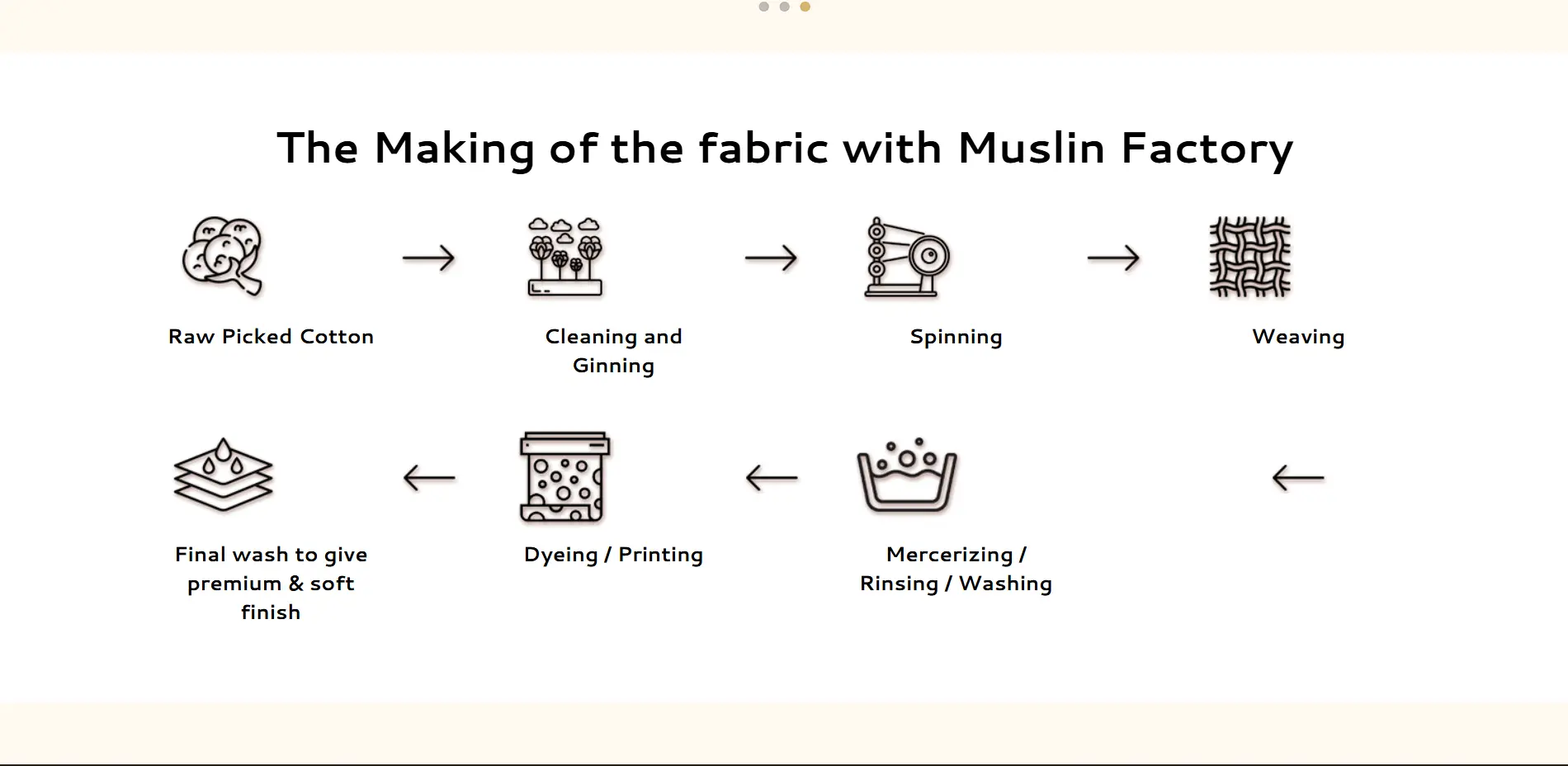muslin-factory-3